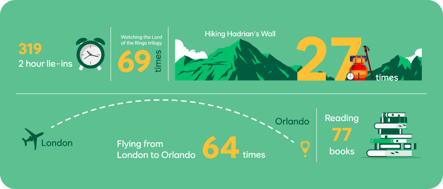 Andrex potty training savings infographic